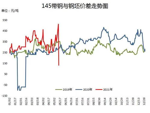 mysteel 17日唐山钢坯市场早读