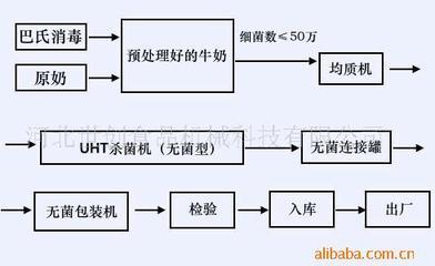 供应全自动塑杯灌装封口机 供应syb 供应亚无菌液体软包装机(图) __中国 河北 唐山市 卫国路4号_河北世创食品机械科技_